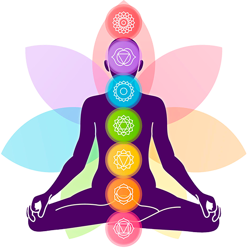 chakras du corps